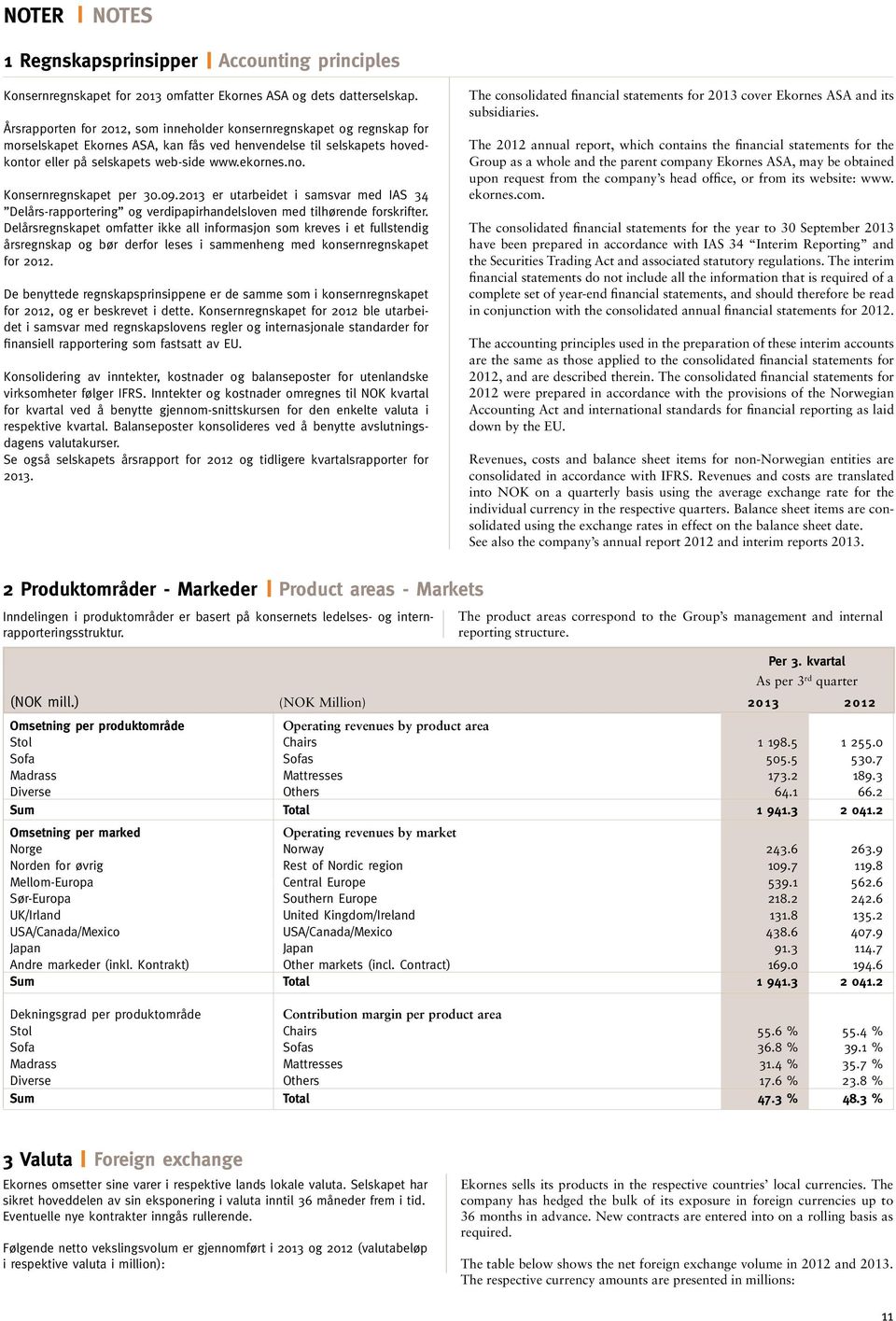 Konsernregnskapet per 30.09.2013 er utarbeidet i samsvar med IAS 34 Delårs-rapportering og verdipapirhandelsloven med tilhørende forskrifter.