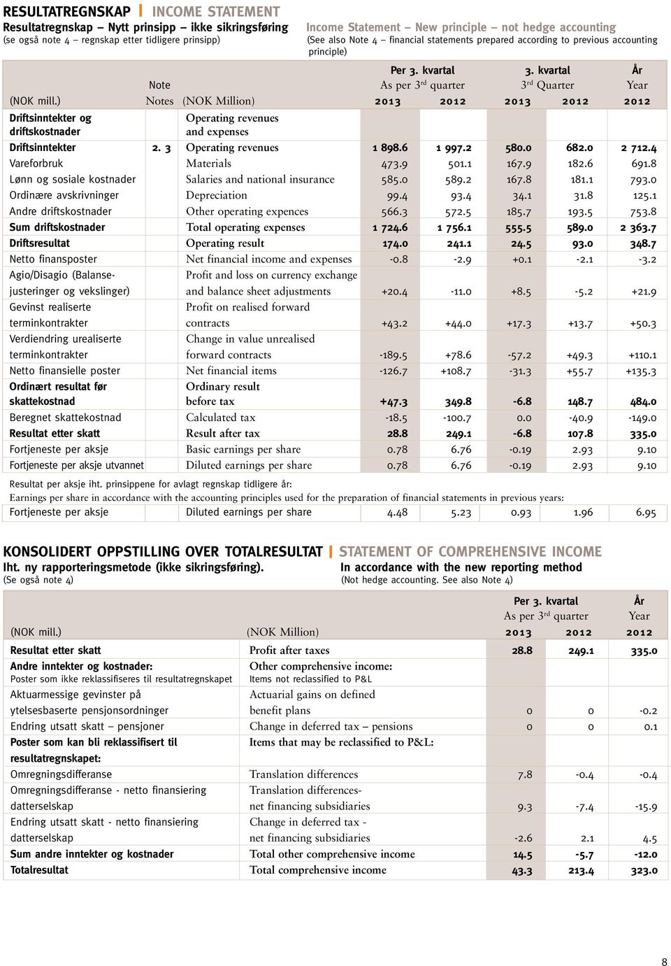 kvartal 3. kvartal år Note As per 3 rd quarter 3 rd Quarter Year (NOK mill.