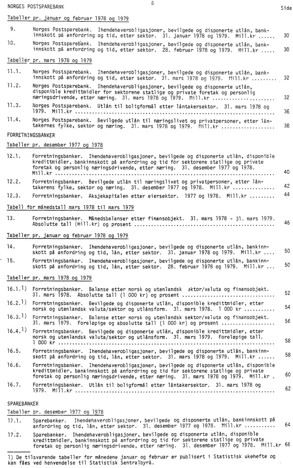 Ihendehaverobligasjoner, bevilgede og disponerte utlån, bankinnskott på anfordring og tid, etter sektor. 28. februar 1978 og 1979. Mill.kr 30 Tabeller pr. mars 1978 og 1979 11.1. Norges Postsparebank.