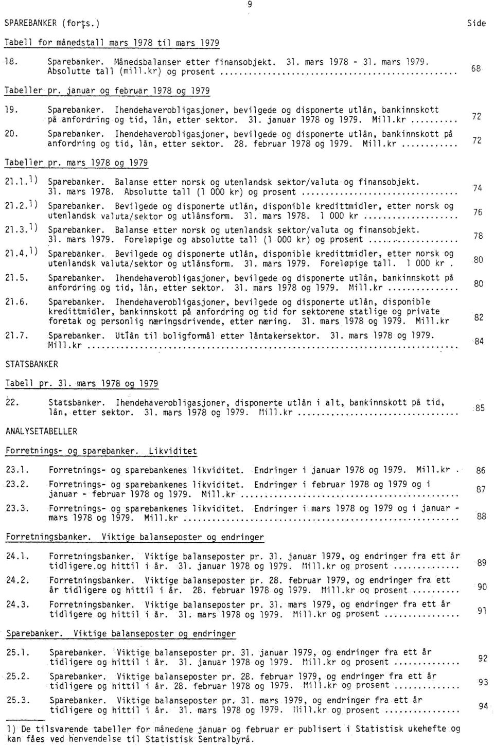 januar 1978 og 1979. Mill.kr 20. Sparebanker. Ihendehaverobligasjoner, bevilgede og disponerte utlån, bankinnskott på anfordring og tid, lån, etter sektor. 28. februar 1978 og 1979. Mill.kr..... 72 72 Tabeller pr.