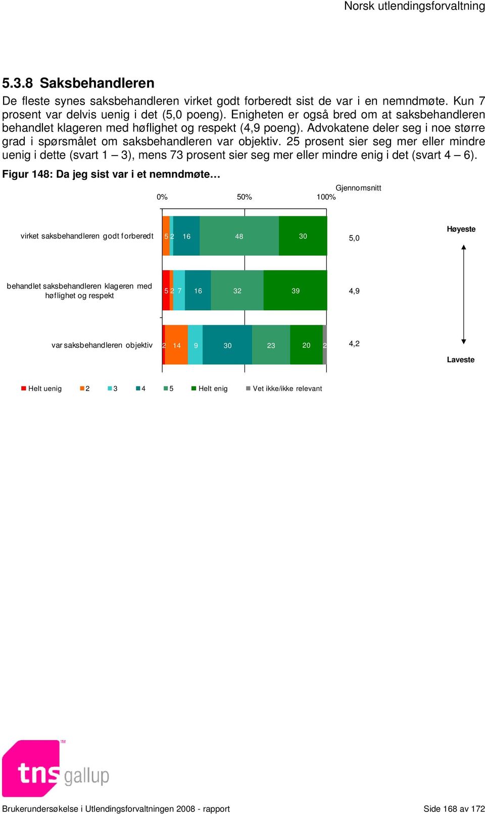 prosent sier seg mer eller mindre uenig i dette (svart 1 3), mens 3 prosent sier seg mer eller mindre enig i det (svart 4 6).