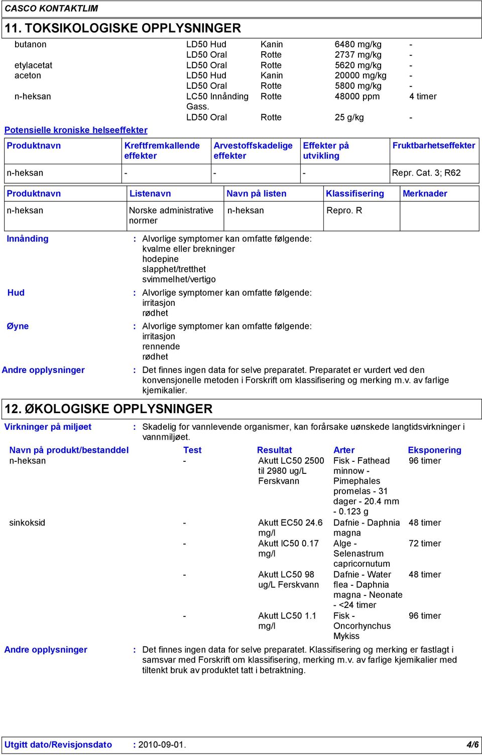 LD50 Oral Rotte 25 g/kg - Potensielle kroniske helseeffekter Produktnavn Kreftfremkallende effekter Arvestoffskadelige effekter Effekter på utvikling Fruktbarhetseffekter - - - Repr. Cat.