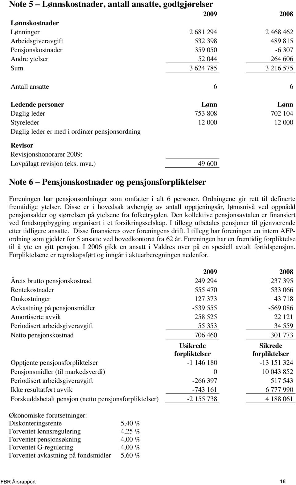 Revisjonshonorarer 2009: Lovpålagt revisjon (eks. mva.) 49 600 Note 6 Pensjonskostnader og pensjonsforpliktelser Foreningen har pensjonsordninger som omfatter i alt 6 personer.