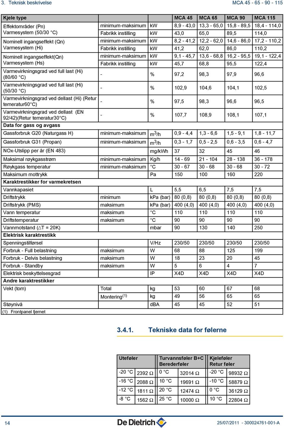 dellast (EN 9/4)(Retur temeratur30 C) Data for gass og avgass minimum-maksimum kw 8,9-43,0 3,3-65,0 5,8-89,5 8,4-4,0 Fabrikk instilling kw 43,0 65,0 89,5 4,0 minimum-maksimum kw 8, - 4,, - 6,0