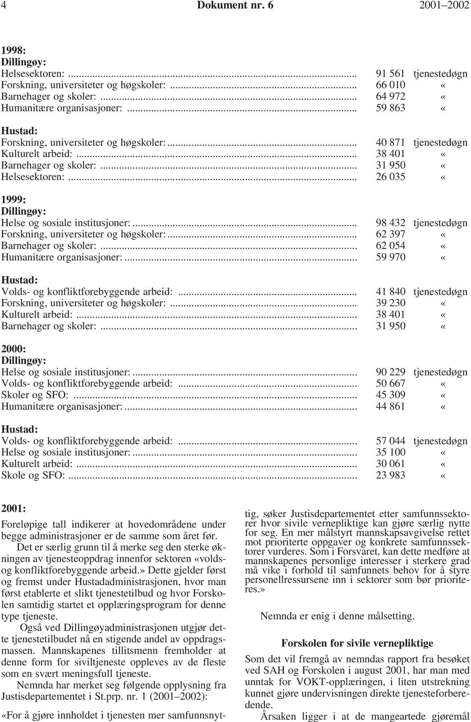 .. 26 035 «1999: Dillingøy: Helse og sosiale institusjoner:... 98 432 tjenestedøgn Forskning, universiteter og høgskoler:... 62 397 «Barnehager og skoler:... 62 054 «Humanitære organisasjoner:.