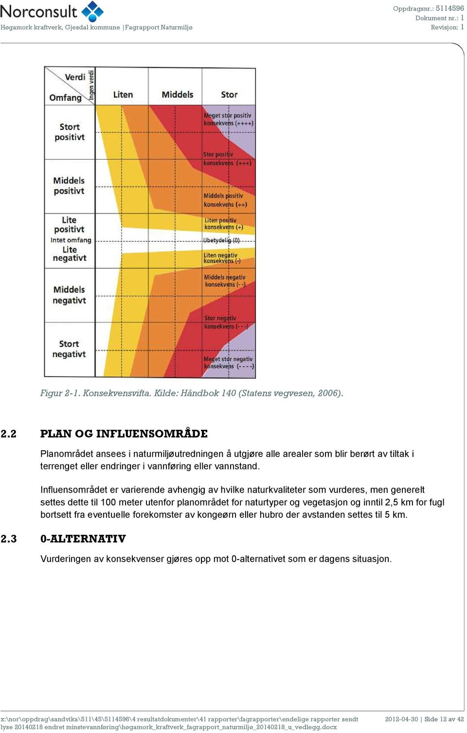 06). 2.2 PLAN OG INFLUENSOMRÅDE Planområdet ansees i naturmiljøutredningen å utgjøre alle arealer som blir berørt av tiltak i terrenget eller endringer i vannføring eller vannstand.