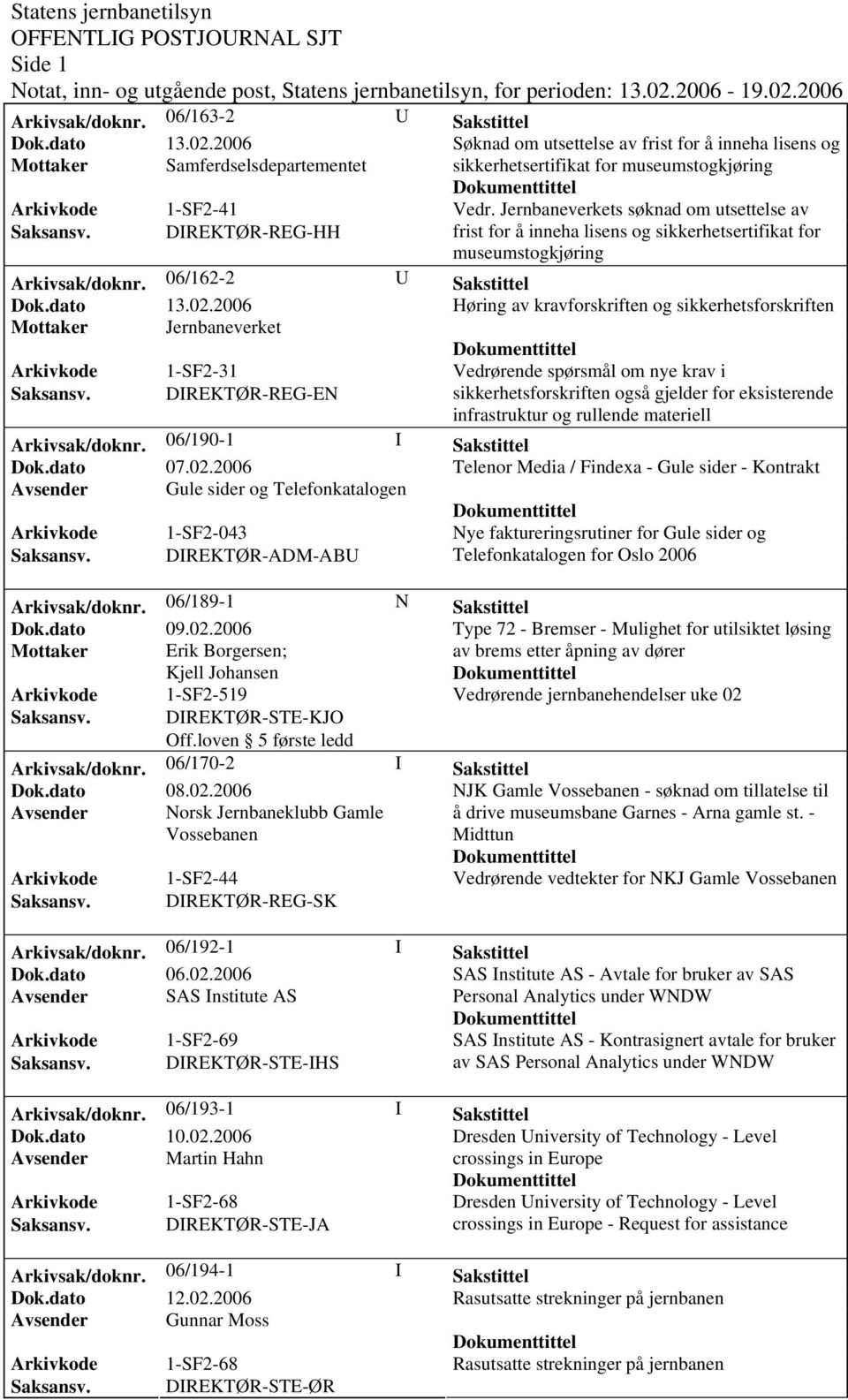 06/162-2 U Sakstittel Høring av kravforskriften og sikkerhetsforskriften Arkivkode 1-SF2-31 Vedrørende spørsmål om nye krav i Saksansv.