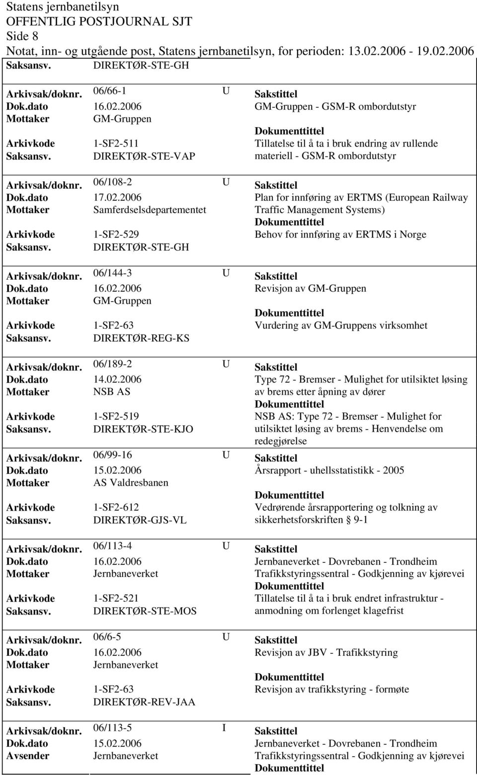 2006 Plan for innføring av ERTMS (European Railway Mottaker Samferdselsdepartementet Traffic Management Systems) Arkivkode 1-SF2-529 Behov for innføring av ERTMS i Norge Saksansv.