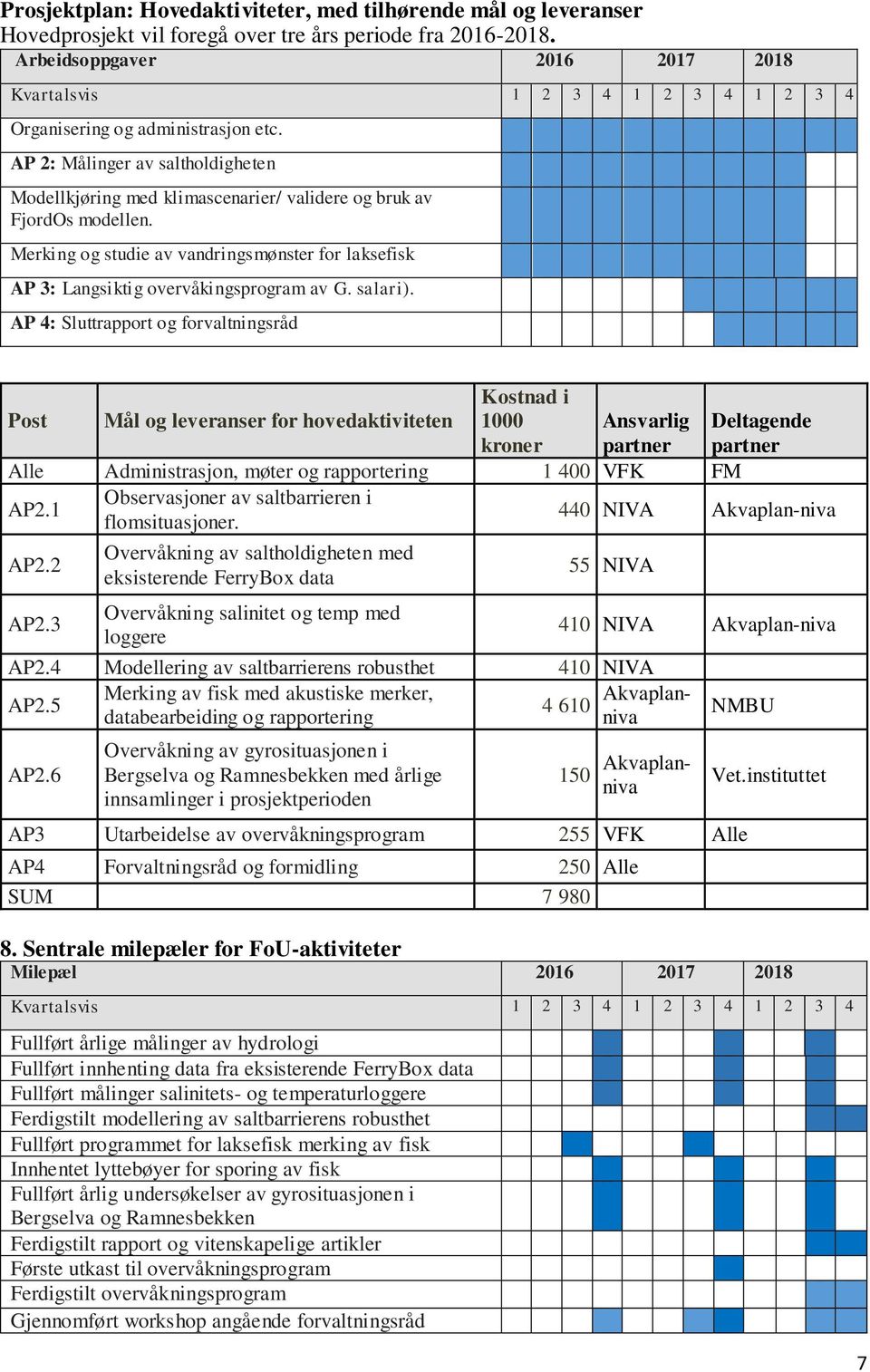 AP 2: Målinger av saltholdigheten Modellkjøring med klimascenarier/ validere og bruk av FjordOs modellen. Merking og studie av vandringsmønster for laksefisk AP 3: Langsiktig overvåkingsprogram av G.