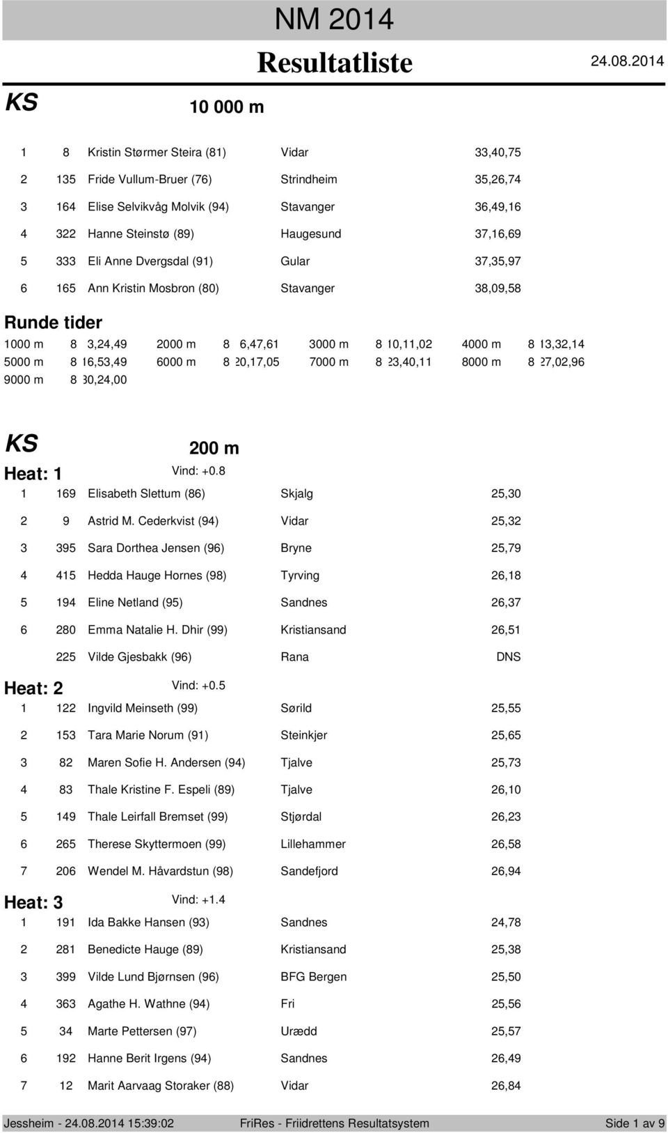 Cederkvist () Vidar, Sara Drthea Jensen () Bryne, Hedda Hauge Hrnes () Tyrving, Eline Netland () Sandnes, 0 Emma Natalie H. Dhir () Kristiansand, Heat: Vilde Gjesbakk () Rana DNS Vind: +0.