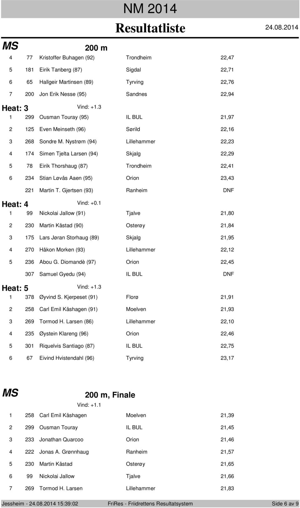 Gjertsen () Ranheim DNF Vind: +0. Nicklai Jallw () Tjalve,0 0 Martin Kåstad (0) Osterøy, Lars Jøran Strhaug () Skjalg, 0 Håkn Mrken () Lillehammer, Abu G.