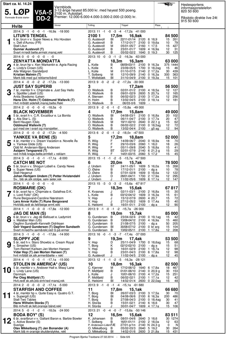 Agria Racing v. Lindy's Crown (US) Atle Walgren /Sandefjord ristian almin (T) ørk blå med gul reklame/bånd I // // // // // :,a :,a,a,ag,a,a,a U SAY SUER,am år, mørkbr h v. Chipmate e.