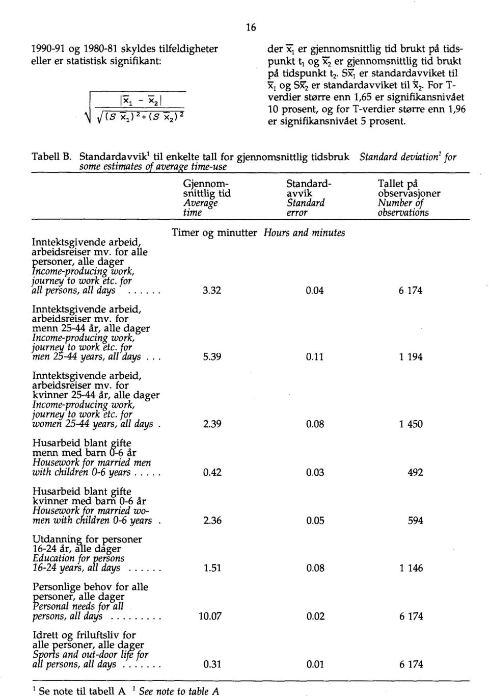 et 10 prosent, og for T-verdier stone enn 1,96 er signifikansnivå.et 5 prosent. Tabell B.