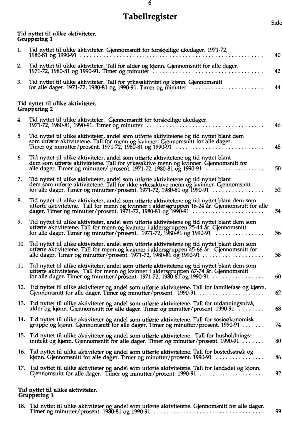 Tall for yrkesaktivitet og kjønn. Gjennomsnitt for alle dager. 1971-72, 1980-81 og 1990-91. Timer og minutter 44 Tid nyttet til ulike aktiviteter. Gruppering 2 4. Tid nyttet til ulike aktiviteter. Gjennomsnitt for forskjellige ukedager.