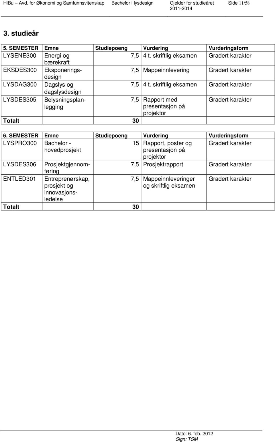 skriftlig eksamen Gradert karakter dagslysdesign LYSDES305 Belysningsplanlegging 7,5 Rapport med Gradert karakter presentasjon på projektor Totalt 30 6.