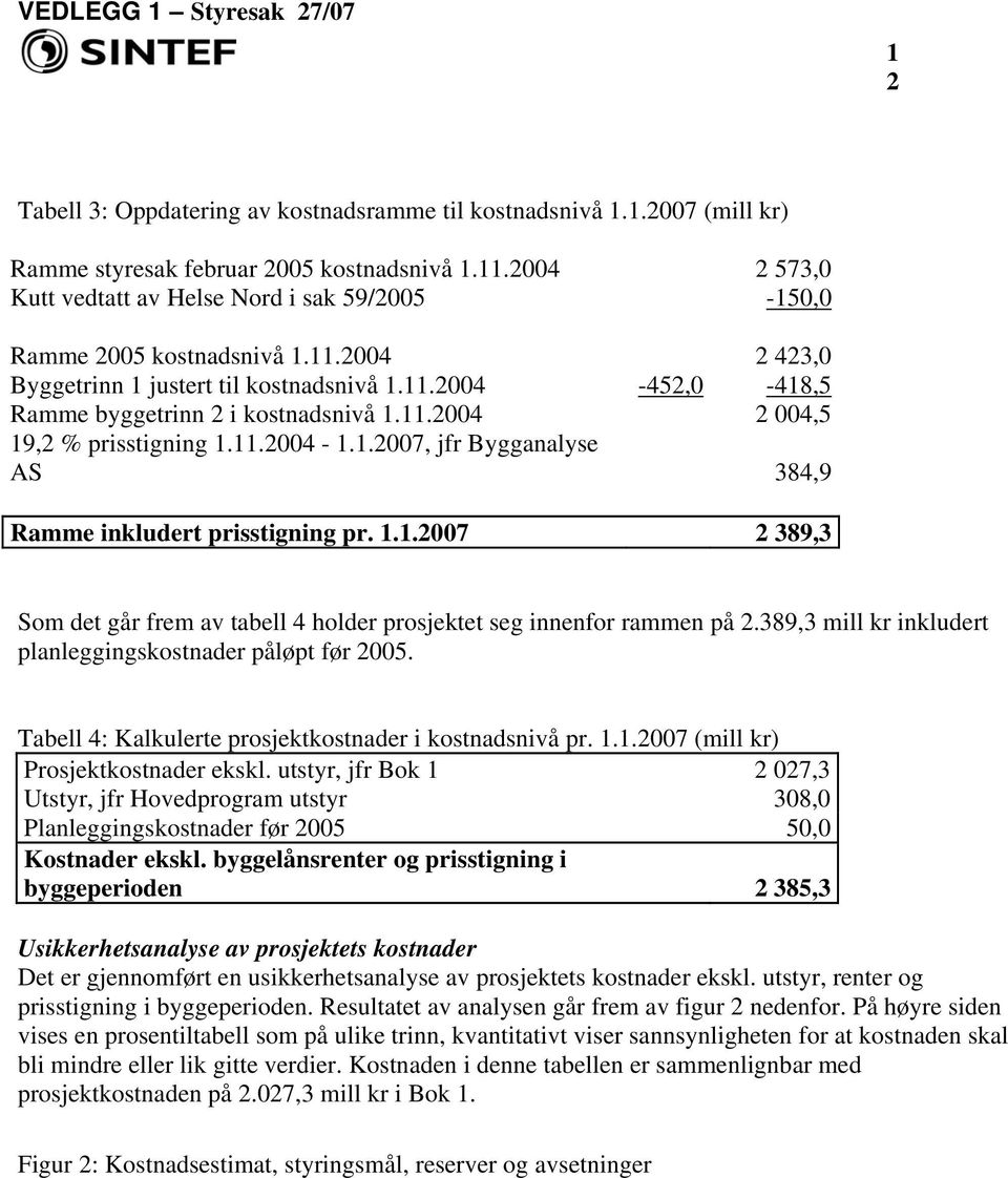 11.2004 2 004,5 19,2 % prisstigning 1.11.2004-1.1.2007, jfr Bygganalyse AS 384,9 Ramme inkludert prisstigning pr. 1.1.2007 2 389,3 Som det går frem av tabell 4 holder prosjektet seg innenfor rammen på 2.