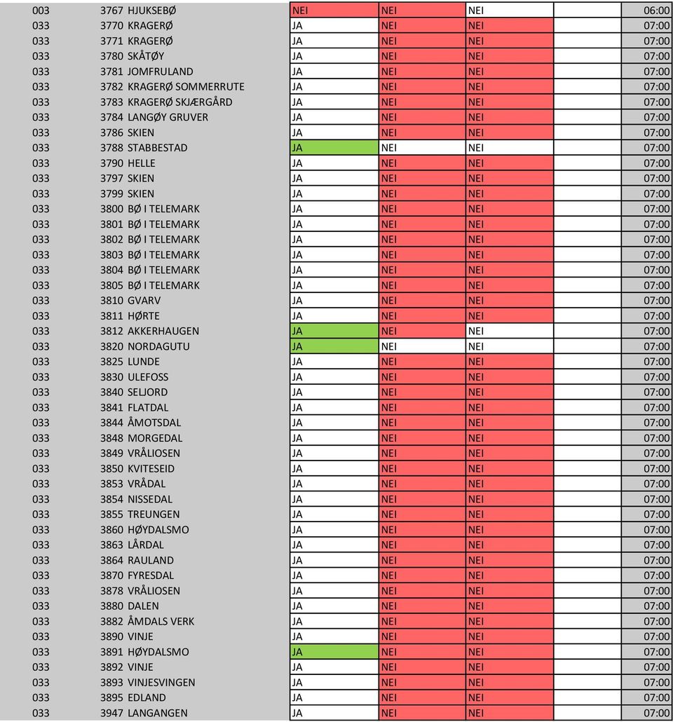 STABBESTAD JA NEI NEI 07:00 NEI 1 033 3790 HELLE JA NEI NEI 07:00 NEI 1 033 3797 SKIEN JA NEI NEI 07:00 NEI 1 033 3799 SKIEN JA NEI NEI 07:00 NEI 1 033 3800 BØ I TELEMARK JA NEI NEI 07:00 NEI 1 033
