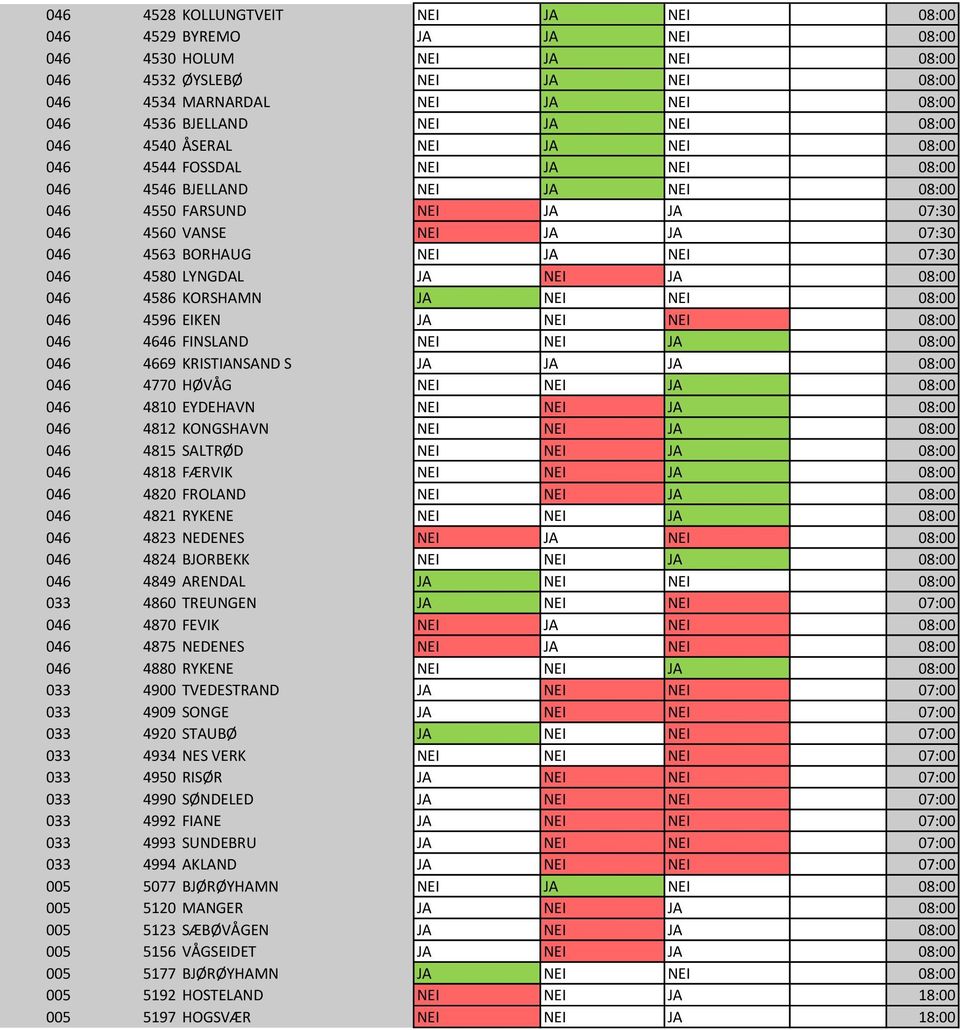 NEI 1 046 4560 VANSE NEI JA JA 07:30 NEI 1 046 4563 BORHAUG NEI JA NEI 07:30 NEI 1 046 4580 LYNGDAL JA NEI JA 08:00 NEI 1 046 4586 KORSHAMN JA NEI NEI 08:00 NEI 1 046 4596 EIKEN JA NEI NEI 08:00 NEI