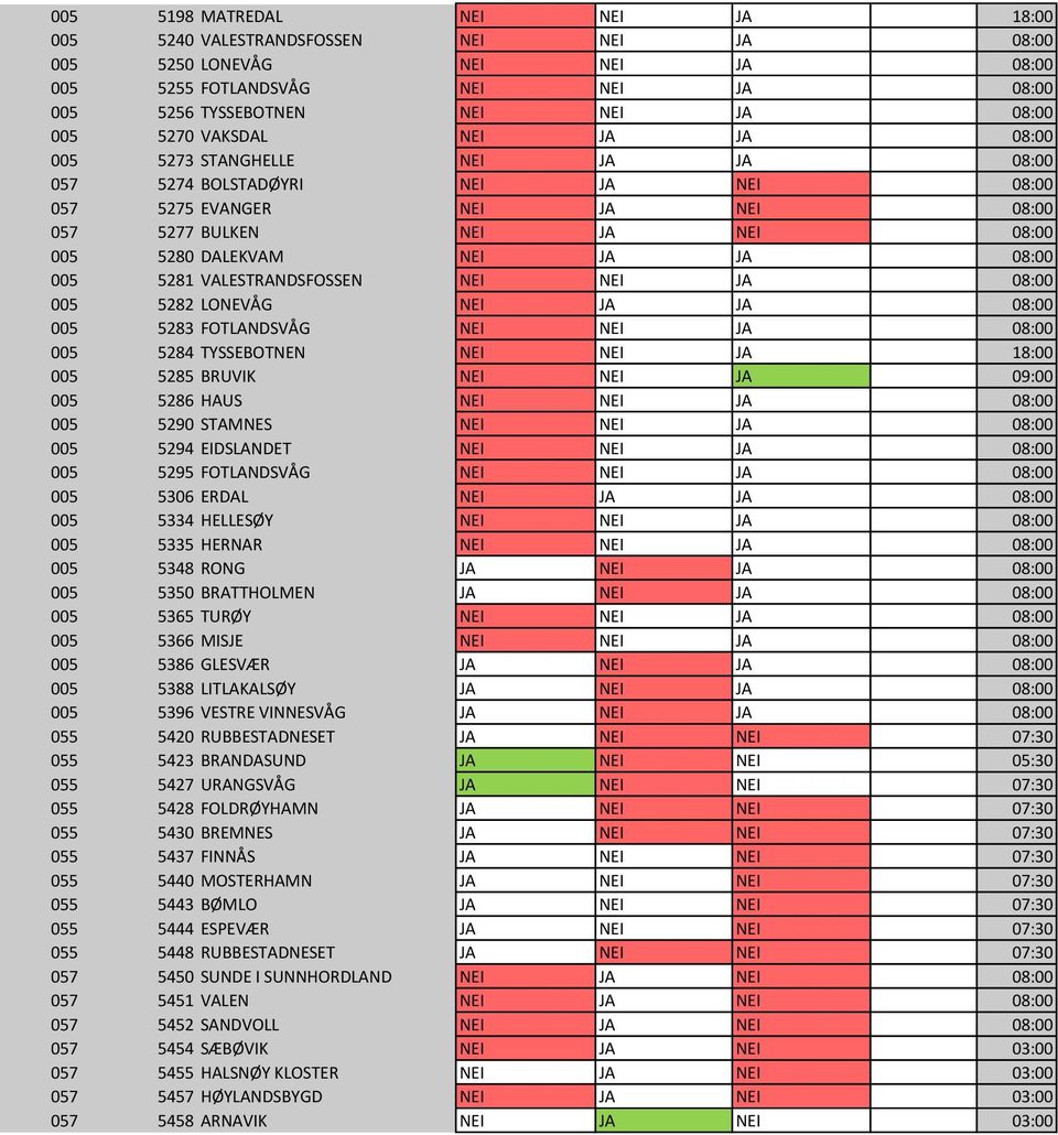 NEI JA NEI 08:00 JA 1 005 5280 DALEKVAM NEI JA JA 08:00 NEI 1 005 5281 VALESTRANDSFOSSEN NEI NEI JA 08:00 NEI 1 005 5282 LONEVÅG NEI JA JA 08:00 NEI 1 005 5283 FOTLANDSVÅG NEI NEI JA 08:00 NEI 1 005