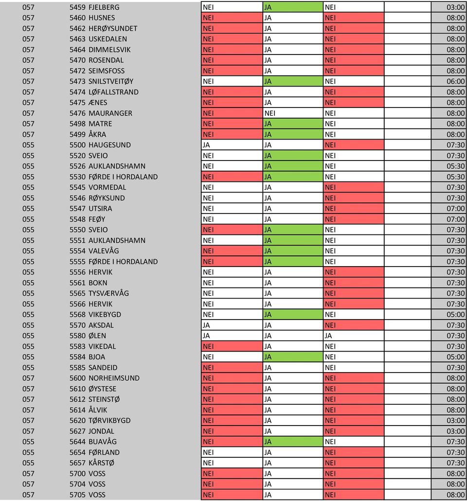 NEI JA NEI 08:00 NEI 1 057 5476 MAURANGER NEI NEI NEI 08:00 NEI 1 057 5498 MATRE NEI JA NEI 08:00 JA 1 057 5499 ÅKRA NEI JA NEI 08:00 JA 1 055 5500 HAUGESUND JA JA NEI 07:30 NEI 1 055 5520 SVEIO NEI