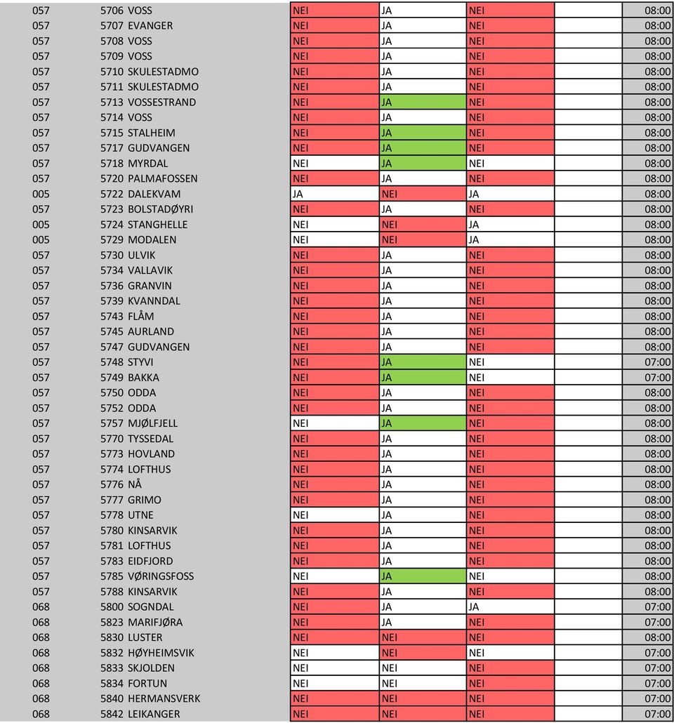 NEI 1 057 5718 MYRDAL NEI JA NEI 08:00 JA 1 057 5720 PALMAFOSSEN NEI JA NEI 08:00 NEI 1 005 5722 DALEKVAM JA NEI JA 08:00 NEI 1 057 5723 BOLSTADØYRI NEI JA NEI 08:00 JA 1 005 5724 STANGHELLE NEI NEI