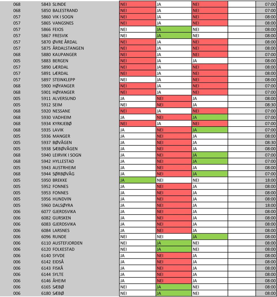 JA 08:00 NEI 1 057 5890 LÆRDAL NEI JA NEI 08:00 NEI 1 057 5891 LÆRDAL NEI JA NEI 08:00 NEI 1 057 5897 STEINKLEPP NEI JA NEI 08:00 NEI 1 068 5900 HØYANGER NEI JA NEI 07:00 NEI 1 068 5901 HØYANGER NEI