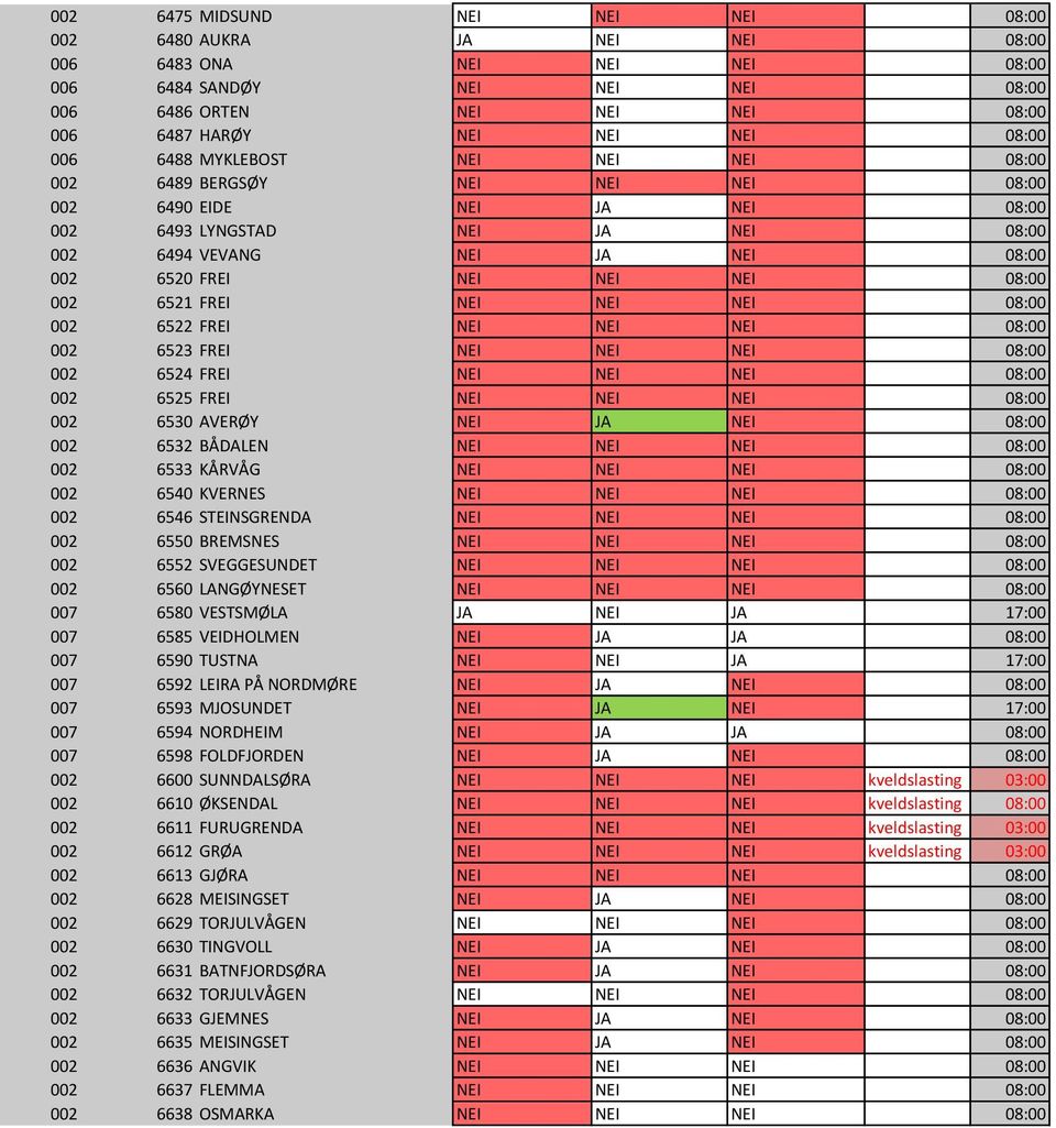 002 6494 VEVANG NEI JA NEI 08:00 NEI 1 002 6520 FREI NEI NEI NEI 08:00 NEI 1 002 6521 FREI NEI NEI NEI 08:00 NEI 1 002 6522 FREI NEI NEI NEI 08:00 NEI 1 002 6523 FREI NEI NEI NEI 08:00 NEI 1 002 6524