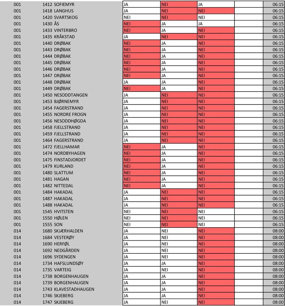 001 1446 DRØBAK NEI JA NEI 06:15 NEI 1 001 1447 DRØBAK NEI JA NEI 06:15 NEI 1 001 1448 DRØBAK JA JA NEI 06:15 NEI 1 001 1449 DRØBAK NEI JA NEI 06:15 NEI 1 001 1450 NESODDTANGEN JA NEI NEI 06:15 NEI 1