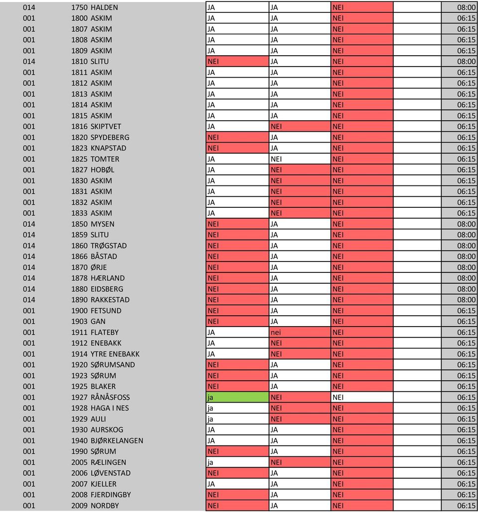 NEI 06:15 NEI 1 001 1816 SKIPTVET JA NEI NEI 06:15 NEI 1 001 1820 SPYDEBERG NEI JA NEI 06:15 NEI 1 001 1823 KNAPSTAD NEI JA NEI 06:15 NEI 1 001 1825 TOMTER JA NEI NEI 06:15 NEI 1 001 1827 HOBØL JA