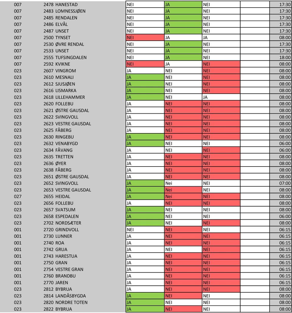 023 2607 VINGROM JA NEI NEI 08:00 NEI 1 023 2610 MESNALI JA NEI NEI 08:00 NEI 1 023 2612 SJUSJØEN JA NEI NEI 08:00 NEI 1 023 2616 LISMARKA JA NEI NEI 08:00 NEI 1 023 2618 LILLEHAMMER JA NEI JA 08:00