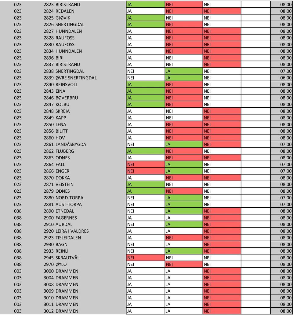 NEI 08:00 NEI 1 023 2838 SNERTINGDAL NEI JA NEI 07:00 NEI 1 023 2839 ØVRE SNERTINGDAL NEI JA NEI 06:00 NEI 1 023 2840 REINSVOLL JA NEI NEI 08:00 NEI 1 023 2843 EINA JA NEI NEI 08:00 NEI 1 023 2846