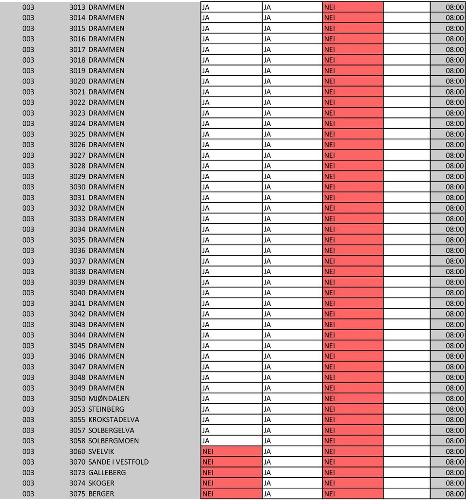 DRAMMEN JA JA NEI 08:00 NEI 1 003 3024 DRAMMEN JA JA NEI 08:00 NEI 1 003 3025 DRAMMEN JA JA NEI 08:00 NEI 1 003 3026 DRAMMEN JA JA NEI 08:00 NEI 1 003 3027 DRAMMEN JA JA NEI 08:00 NEI 1 003 3028