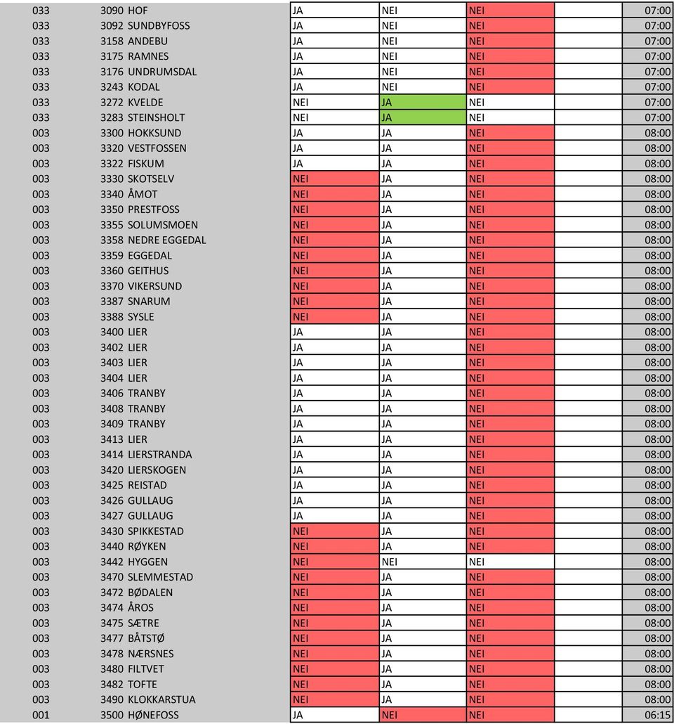 1 003 3322 FISKUM JA JA NEI 08:00 NEI 1 003 3330 SKOTSELV NEI JA NEI 08:00 NEI 1 003 3340 ÅMOT NEI JA NEI 08:00 NEI 1 003 3350 PRESTFOSS NEI JA NEI 08:00 NEI 1 003 3355 SOLUMSMOEN NEI JA NEI 08:00