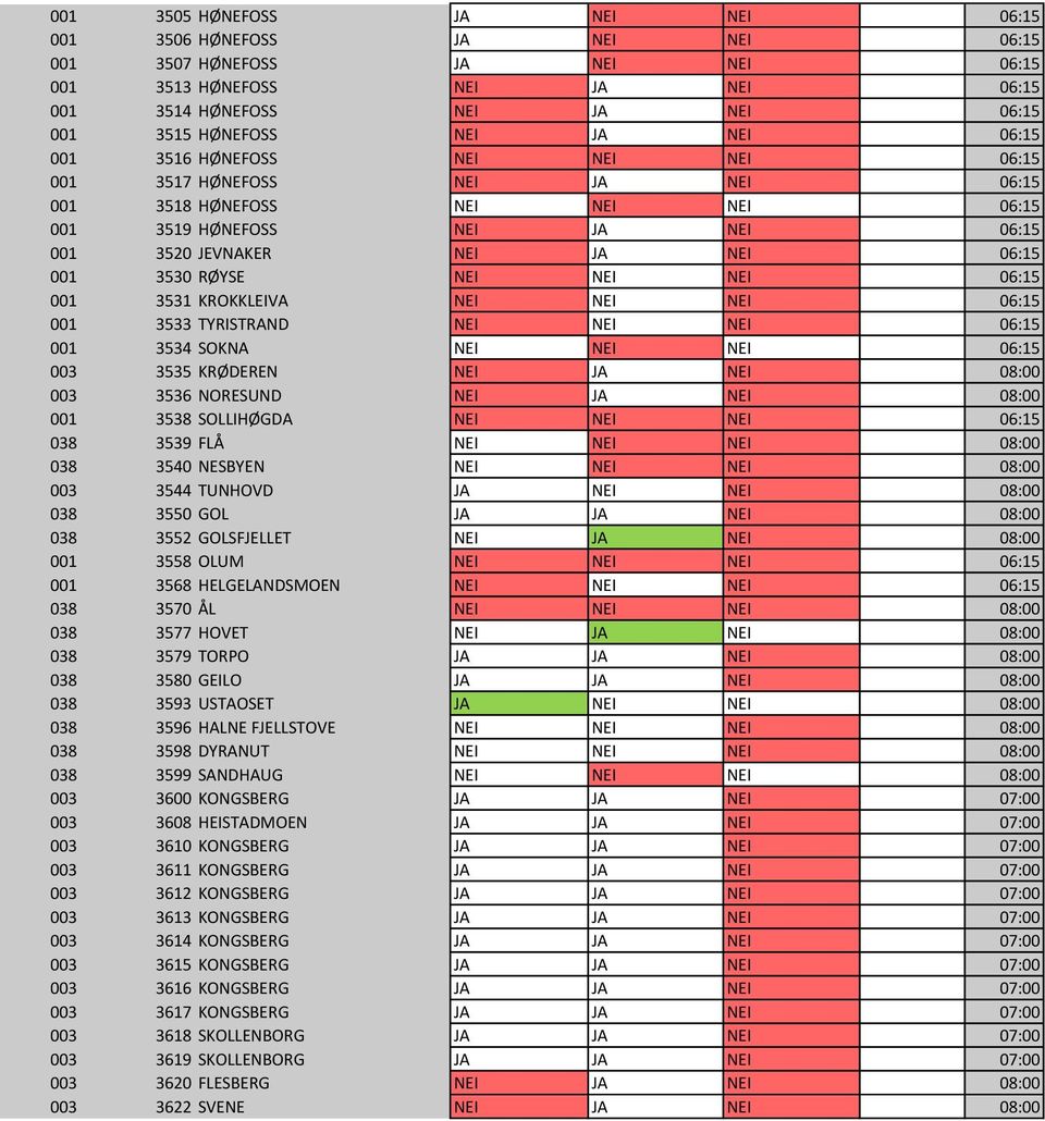 NEI 06:15 NEI 1 001 3520 JEVNAKER NEI JA NEI 06:15 NEI 1 001 3530 RØYSE NEI NEI NEI 06:15 NEI 1 001 3531 KROKKLEIVA NEI NEI NEI 06:15 NEI 1 001 3533 TYRISTRAND NEI NEI NEI 06:15 NEI 1 001 3534 SOKNA