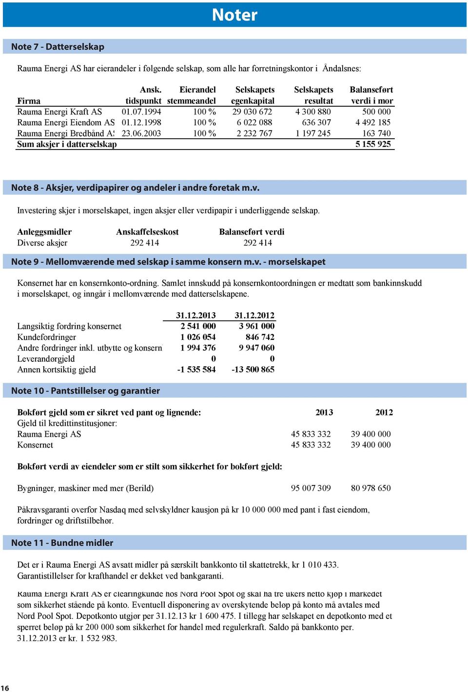 2003 100 % 2 232 767 1 197 25 163 70 Sum aksj dtselskap 5 155 925 Not tl regnskapet 2013 Eng Eng Not tl regnskapet 2013 Note 88 - Aksj, vd