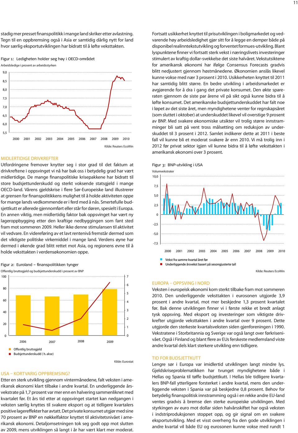 Figur 1: Ledigheten holder seg høy i OECD-området Arbeidsledige i prosent av arbeidsstyrken 9, 8,5 8, 7,5 7, 6,5 6, 5,5 2 21 22 23 24 25 26 27 28 29 21 Kilde: Reuters EcoWin Midlertidige drivkrefter