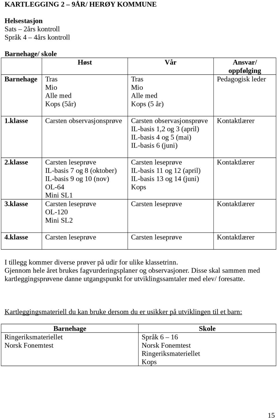 klasse Carsten leseprøve IL-basis 7 og 8 (oktober) IL-basis 9 og 10 (nov) OL-64 Mini SL1 Carsten leseprøve OL-120 Mini SL2 Carsten leseprøve IL-basis 11 og 12 (april) IL-basis 13 og 14 (juni) Kops