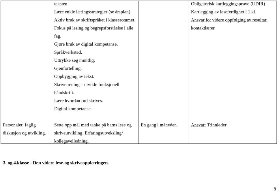 Gjenfortelling. Oppbygging av tekst. Skrivetrening utvikle funksjonell håndskrift. Lære hvordan ord skrives. Digital kompetanse.