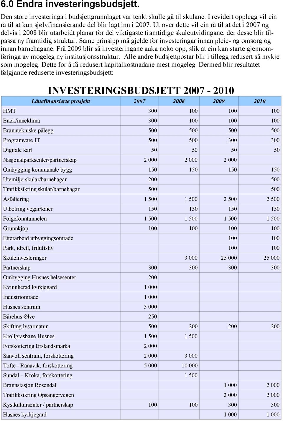 Same prinsipp må gjelde for investeringar innan pleie- og omsorg og innan barnehagane.