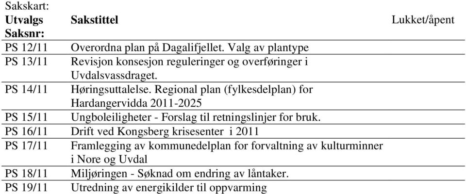 Regional plan (fylkesdelplan) for Hardangervidda 2011-2025 PS 15/11 Ungboleiligheter - Forslag til retningslinjer for bruk.