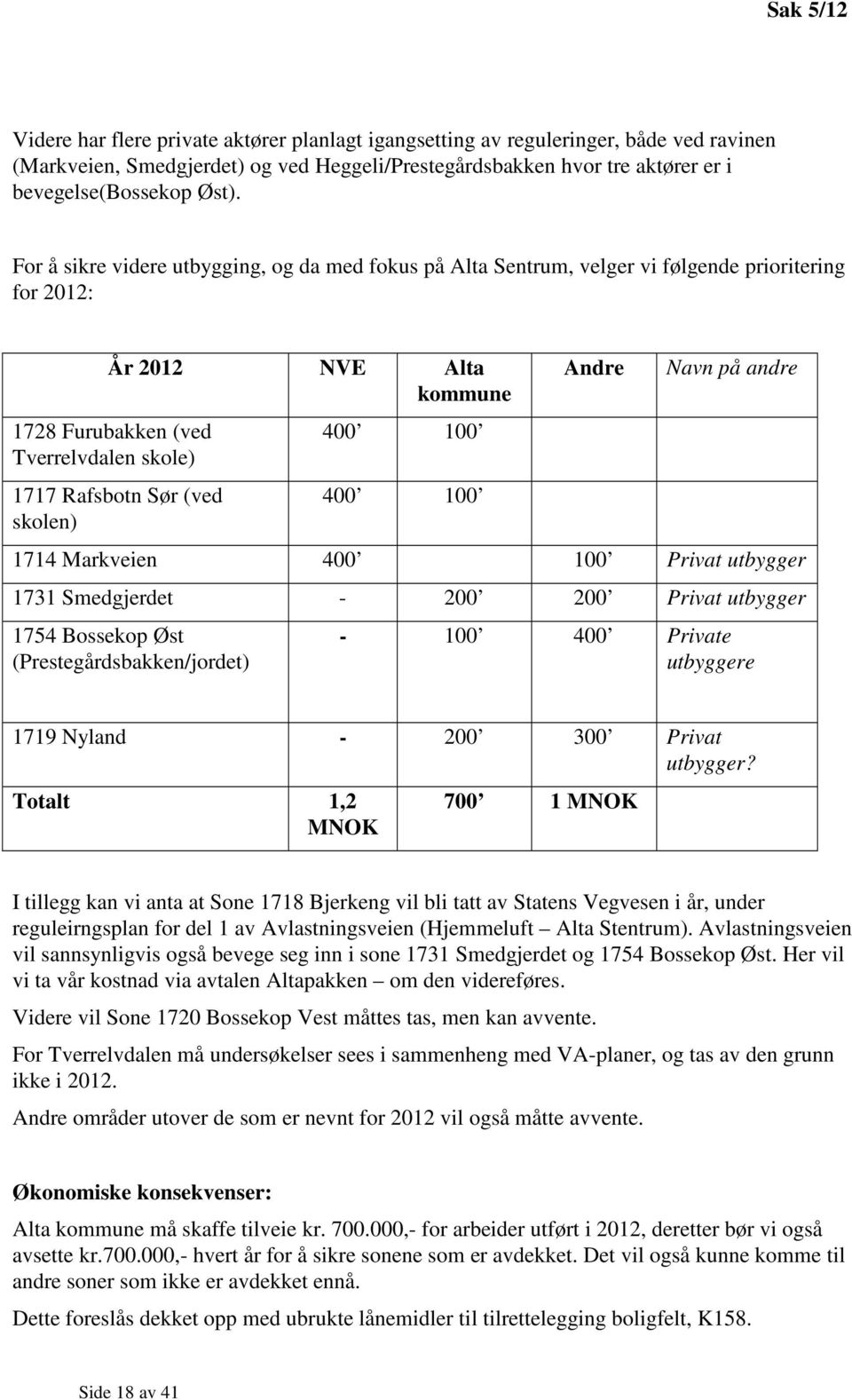 (ved skolen) 400 100 400 100 Andre Navn på andre 1714 Markveien 400 100 Privat utbygger 1731 Smedgjerdet - 200 200 Privat utbygger 1754 Bossekop Øst (Prestegårdsbakken/jordet) - 100 400 Private