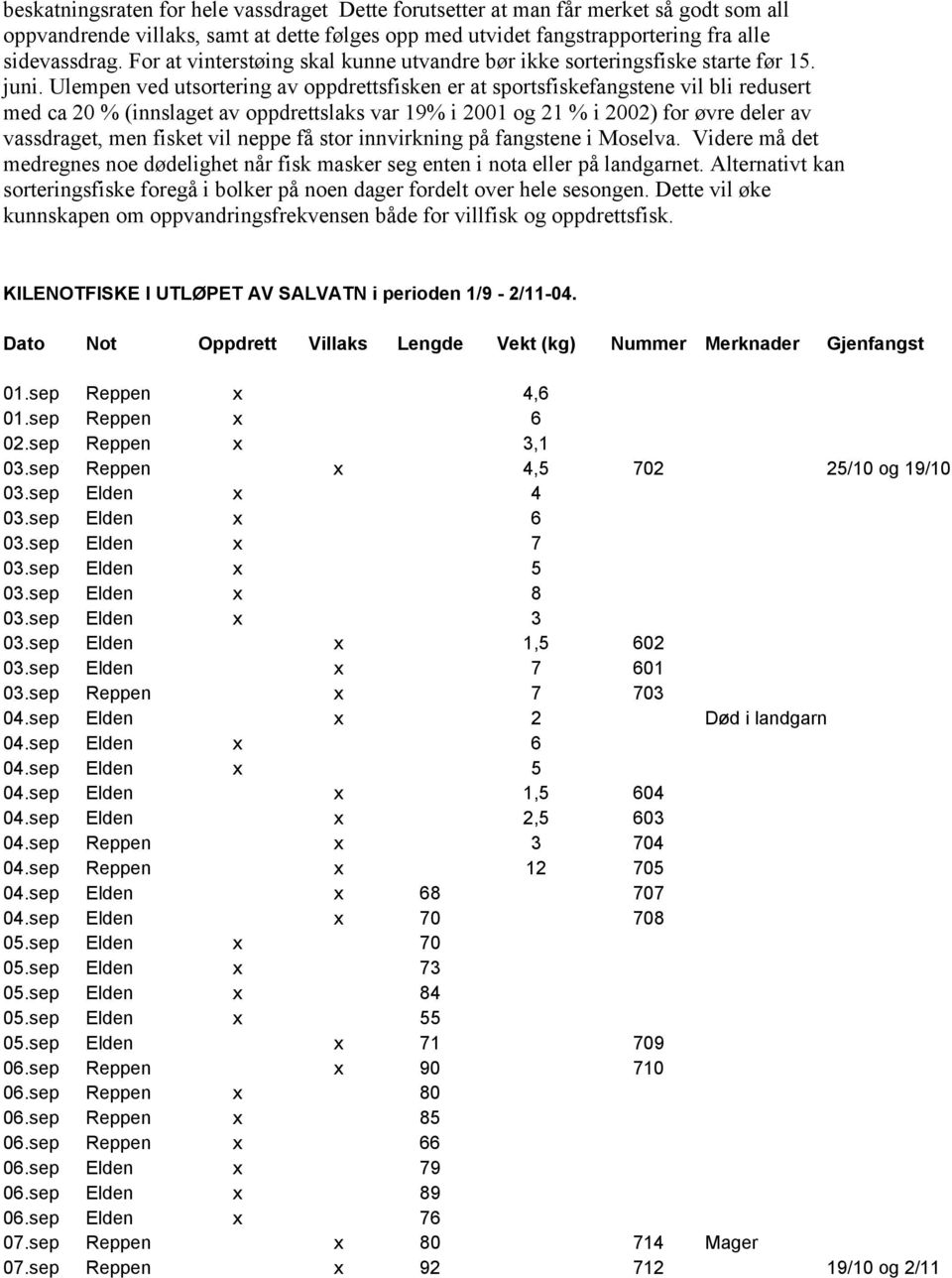 Ulempen ved utsortering av oppdrettsfisken er at sportsfiskefangstene vil bli redusert med ca 20 % (innslaget av oppdrettslaks var 19% i 2001 og 21 % i 2002) for øvre deler av vassdraget, men fisket