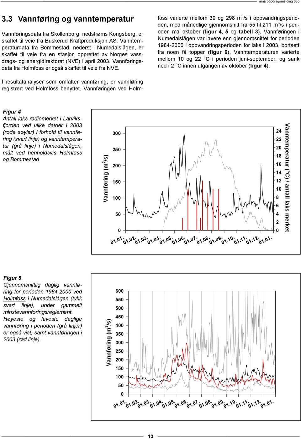 Vannføringsdata fra Holmfoss er også skaffet til veie fra NVE. I resultatanalyser som omfatter vannføring, er vannføring registrert ved Holmfoss benyttet.