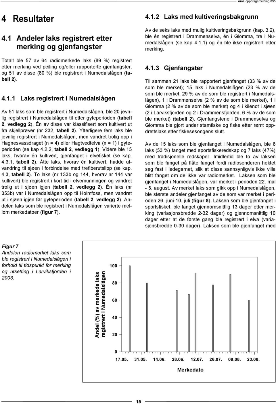 registrert i Numedalslågen (tabell 2). 4.1.