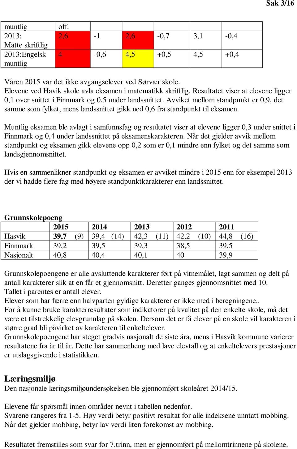 Avviket mellom standpunkt er 0,9, det samme som fylket, mens landssnittet gikk ned 0,6 fra standpunkt til eksamen.