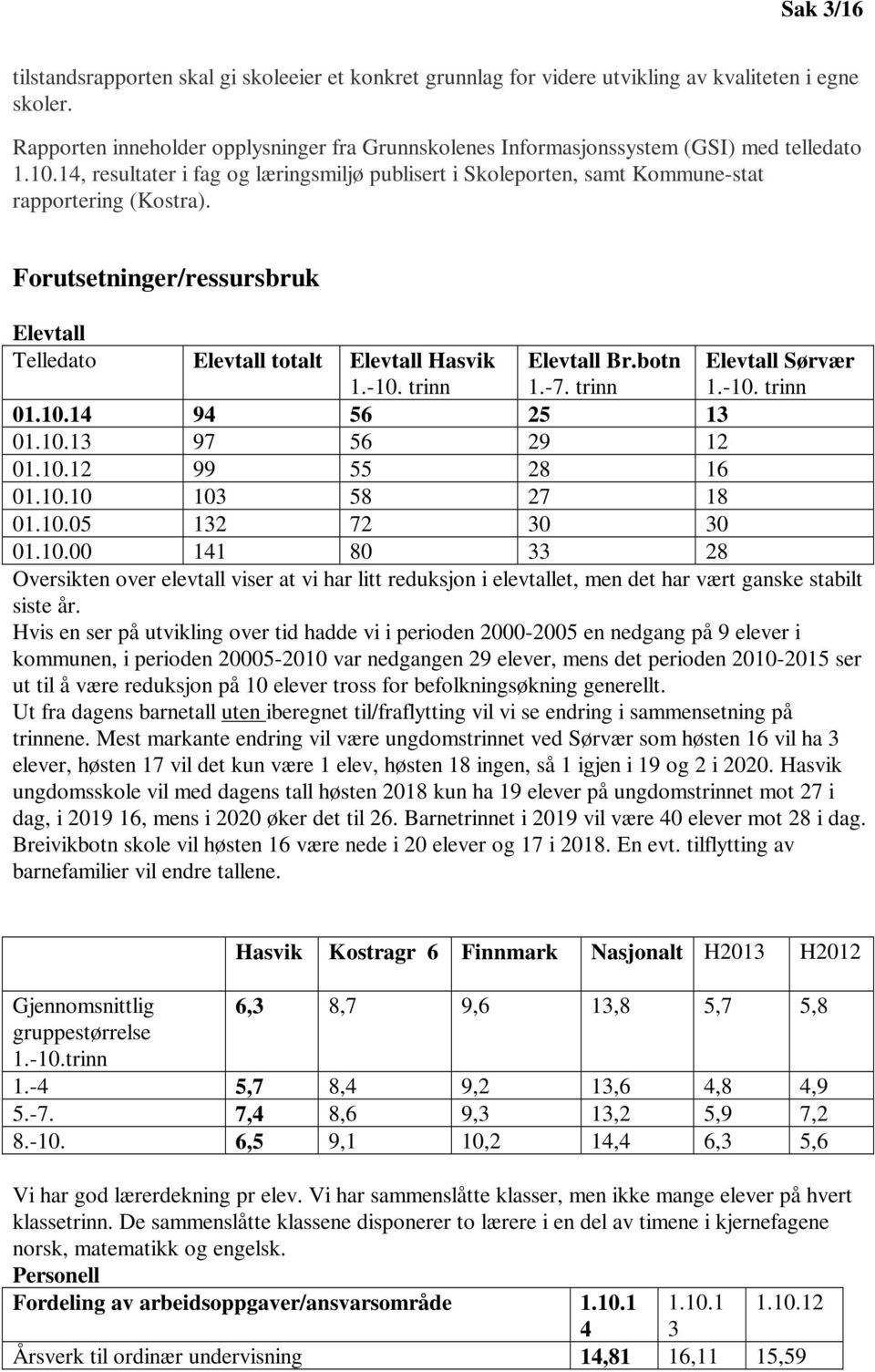 Forutsetninger/ressursbruk Elevtall Telledato Elevtall totalt Elevtall Hasvik 1.-10. trinn Elevtall Br.botn 1.-7. trinn Elevtall Sørvær 1.-10. trinn 01.10.14 94 56 25 13 01.10.13 97 56 29 12 01.10.12 99 55 28 16 01.