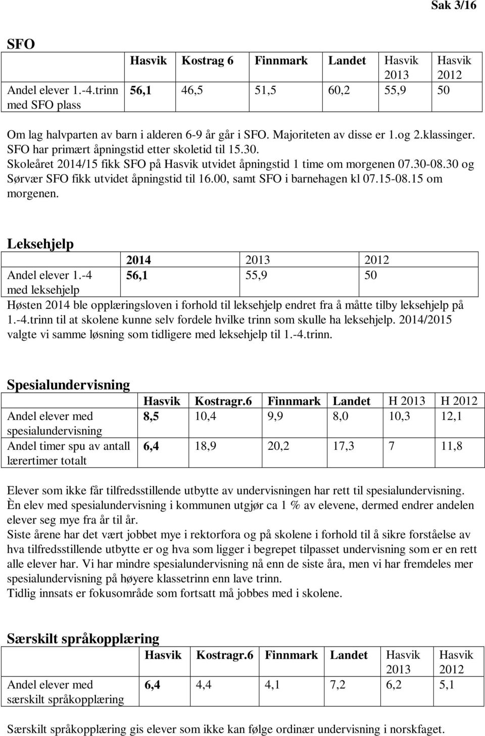 30 og Sørvær SFO fikk utvidet åpningstid til 16.00, samt SFO i barnehagen kl 07.15-08.15 om morgenen. Leksehjelp 2014 2013 2012 Andel elever 1.