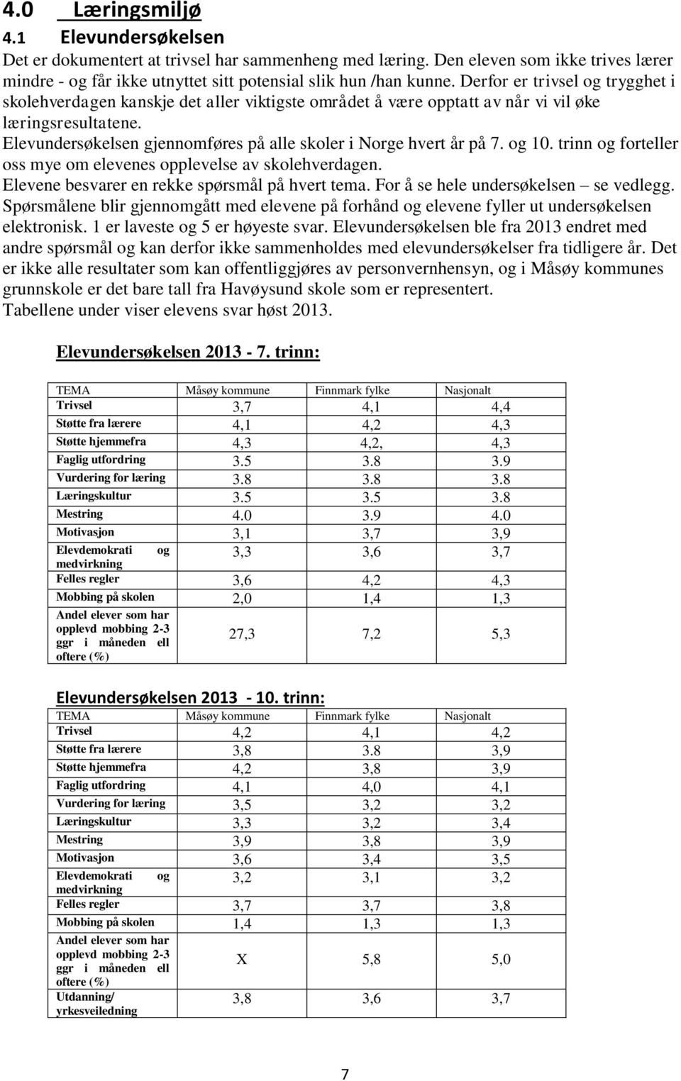 Elevundersøkelsen gjennomføres på alle skoler i Norge hvert år på 7. og 10. trinn og forteller oss mye om elevenes opplevelse av skolehverdagen. Elevene besvarer en rekke spørsmål på hvert tema.