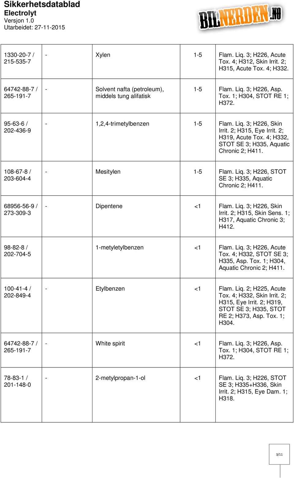 108678 / 2036044 Mesitylen 15 Flam. Liq. 3; H226, STOT SE 3; H335, Aquatic Chronic 2; H411. 68956569 / 2733093 Dipentene <1 Flam. Liq. 3; H226, Skin Irrit. 2; H315, Skin Sens.
