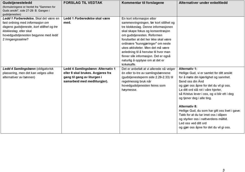 Ledd 4 Samlingsbønn (obligatorisk plassering, men det kan velges ulike alternativer av bønnen) FORSLAG TIL VEDTAK Kommentar til forslagene Alternativer under enkeltledd Ledd 1 Forberedelse skal være